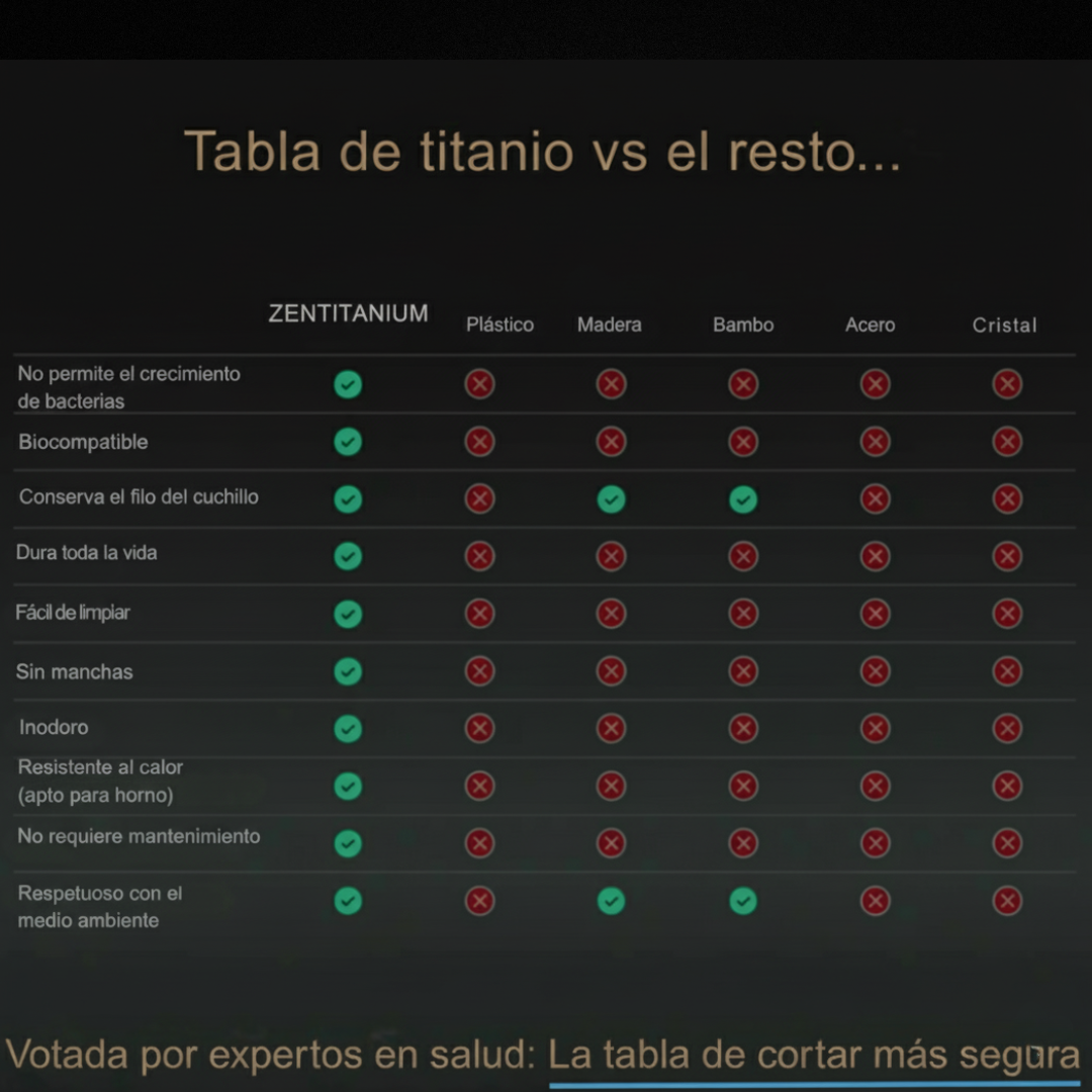 Tabla de Cortar ZenTitanium® Pro V2